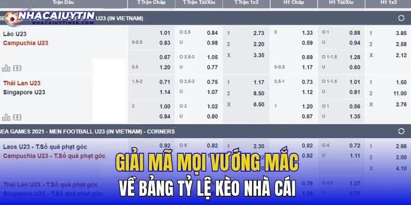 Giải mã mọi vướng mắc về bảng tỷ lệ Kèo Nhà Cái