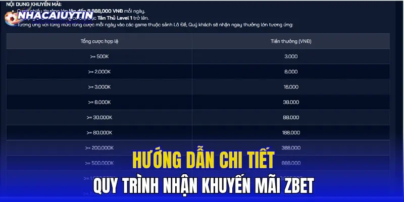 Hướng dẫn chi tiết quy trình nhận khuyến mãi ZBET