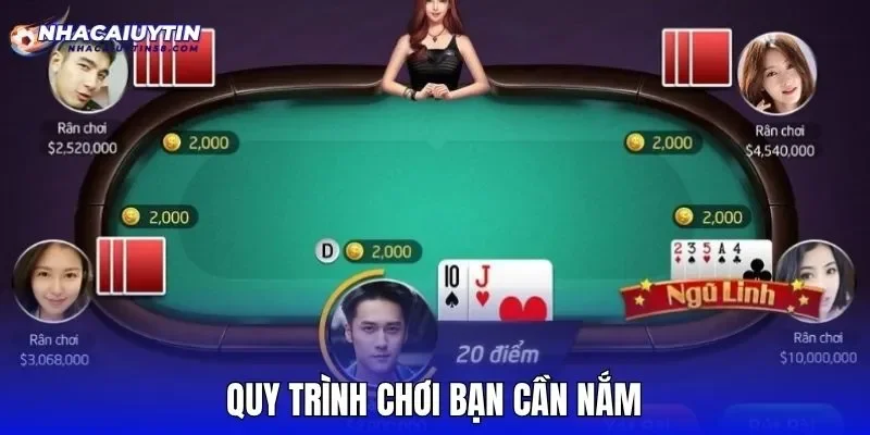 Quy trình chơi bạn cần nắm