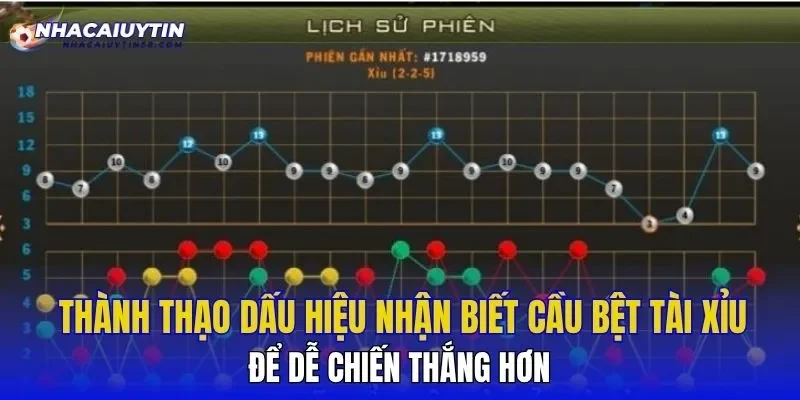 Thành thạo dấu hiệu nhận biết cầu bệt tài xỉu để dễ chiến thắng hơn